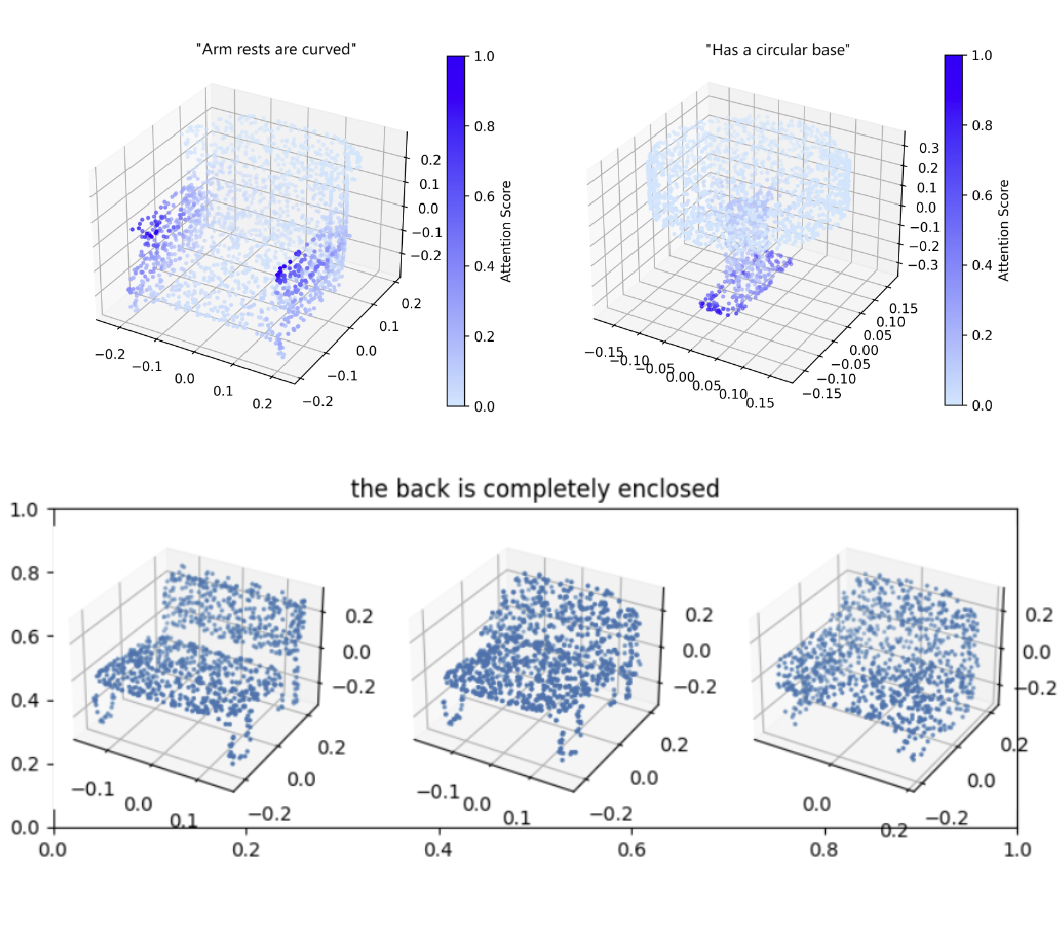 Region Attentioned Text-guided 3D Deformation