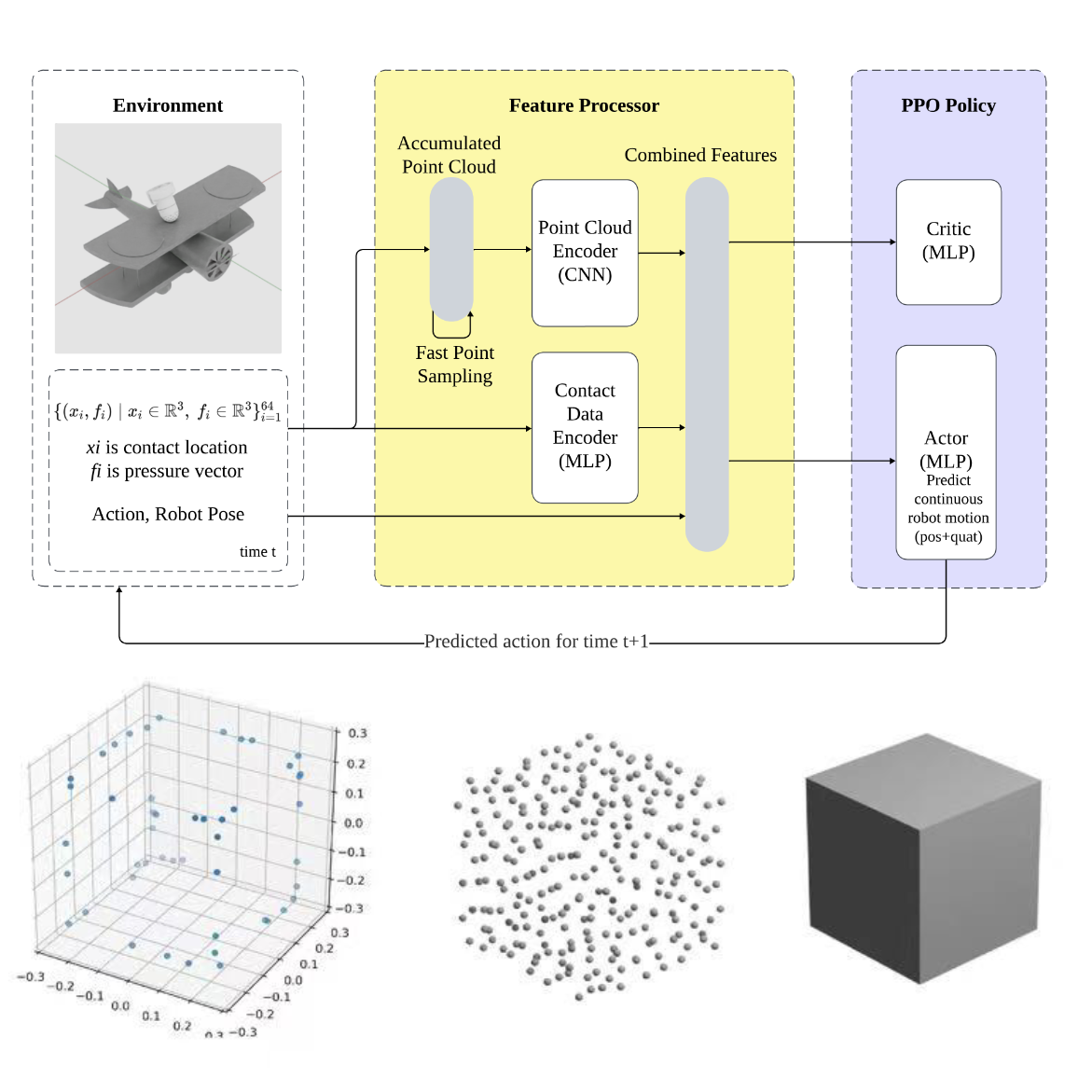 Tactile-based Online Active Shape Exploration and Reconstruction using Reinforcement Learning